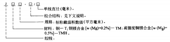 銅絞線國標(biāo)表示方法