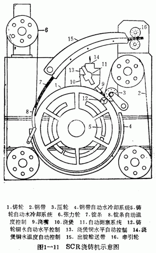 SCR澆鑄機(jī)示意圖