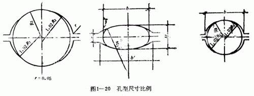 孔型尺寸比例
